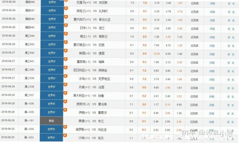 深度学习赔率模型